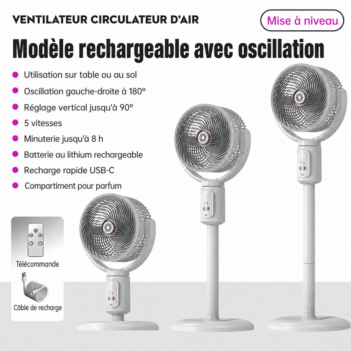 Caractéristiques du ventilateur E1 blanc