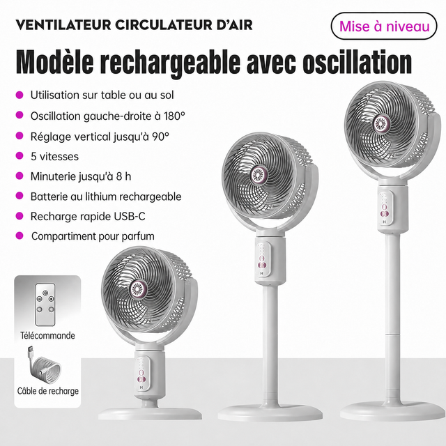 Caractéristiques du ventilateur E1 blanc