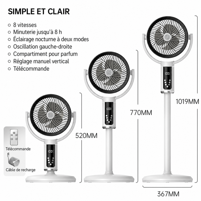 Dimensions du ventilateur E2 blanc