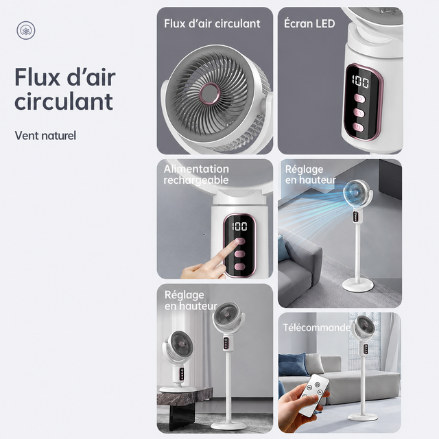 Fonctions du ventilateur F1