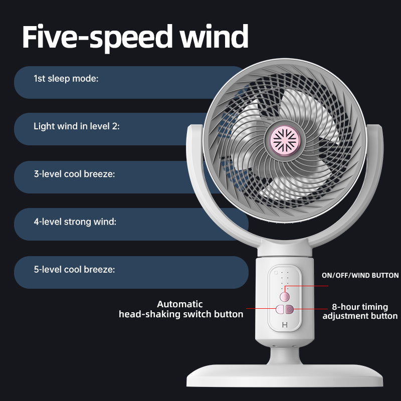 EnergyBoost E1 Pedestal Fan view 5
