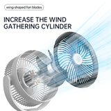EnergyBoost E2 Pedestal Fan view 6