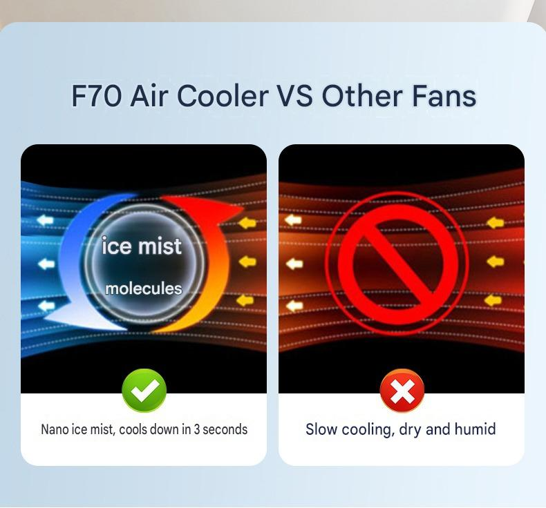 EnergyBoost W5 Air Cooler view 7