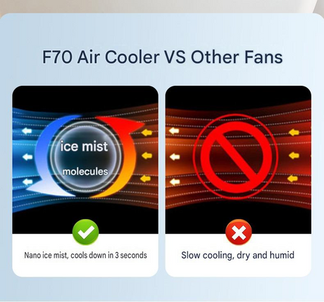 EnergyBoost W5 Air Cooler view 7