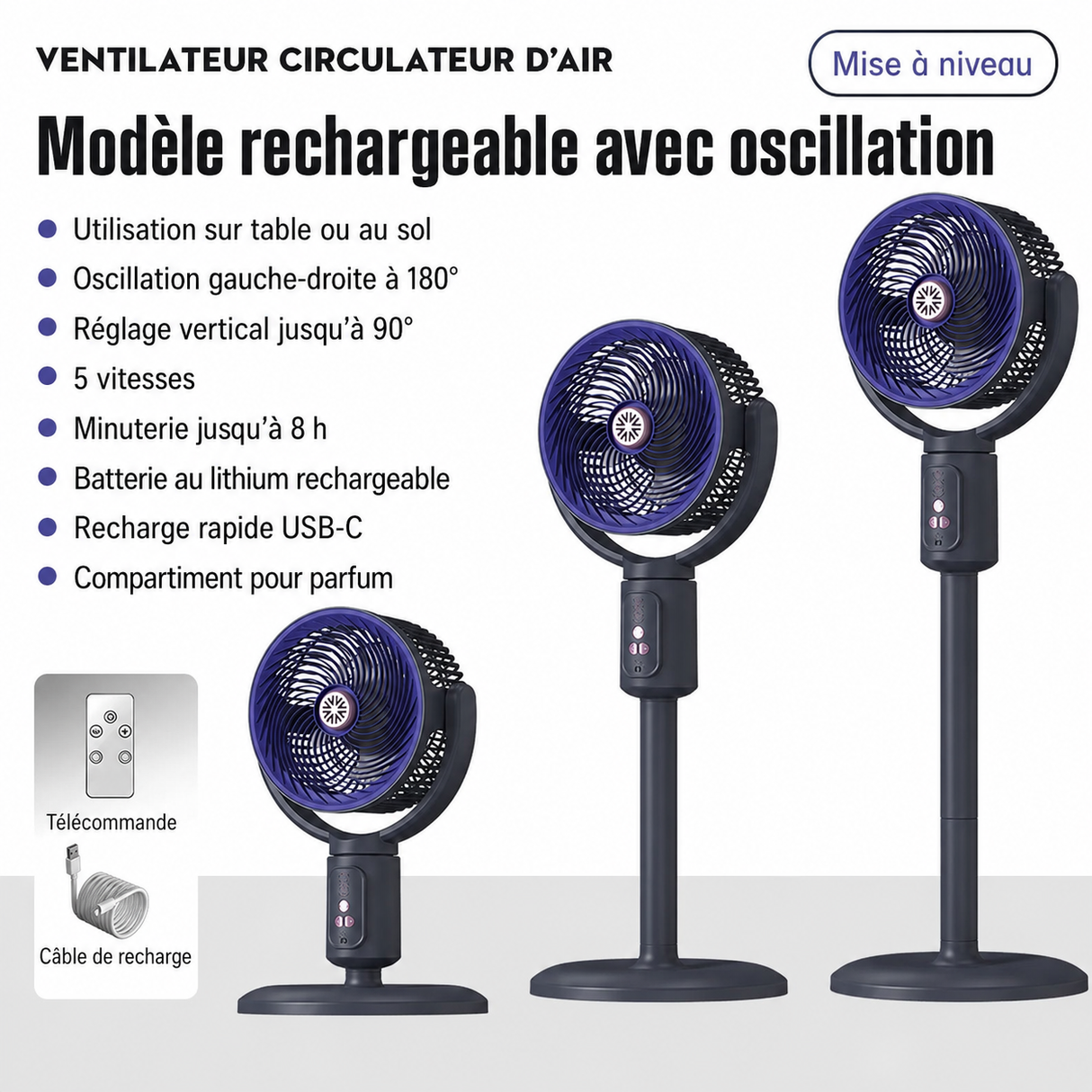 Caractéristiques du ventilateur E1 bleu