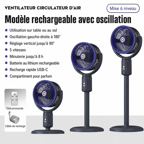 Caractéristiques du ventilateur E1 bleu