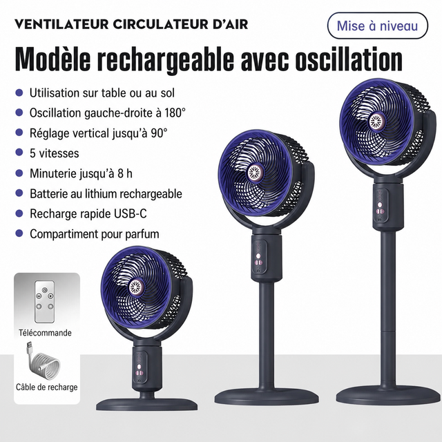Caractéristiques du ventilateur E1 bleu