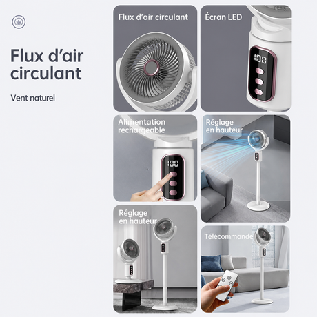 Fonctions du ventilateur F1