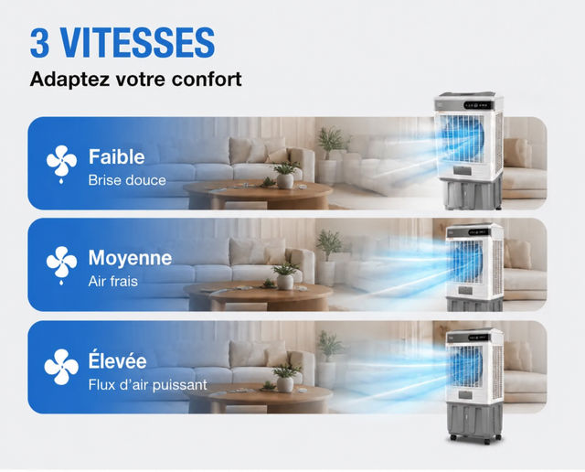 EnergyBoost W6 – trois vitesses