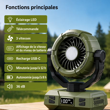 Fonctions du ventilateur de camping W8